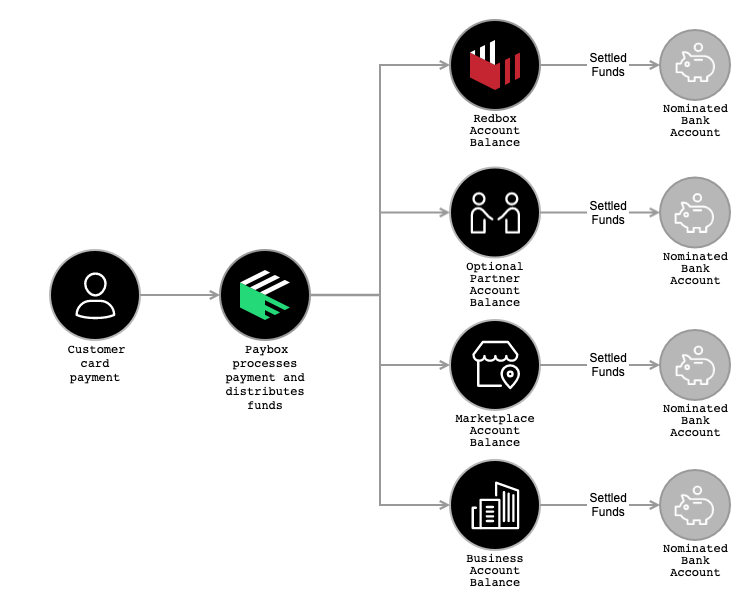 Paybox Payment Flow.png