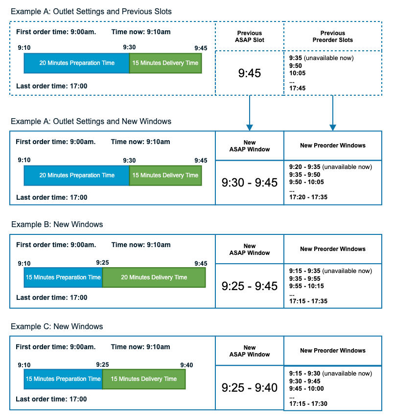 New Delivery Windows Diagram.png